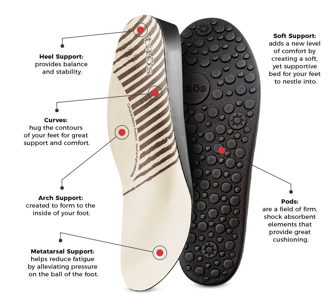 Taos shoes clearance for plantar fasciitis